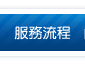 高爾夫旅遊